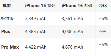 凤山苹果16维修分享iPhone16/Pro系列机模再曝光