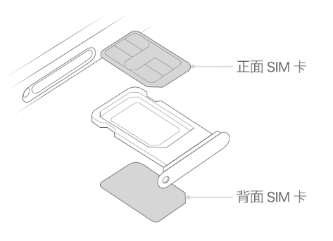 凤山苹果15维修分享iPhone15出现'无SIM卡'怎么办 