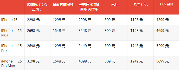 凤山苹果15维修站中心分享修iPhone15划算吗