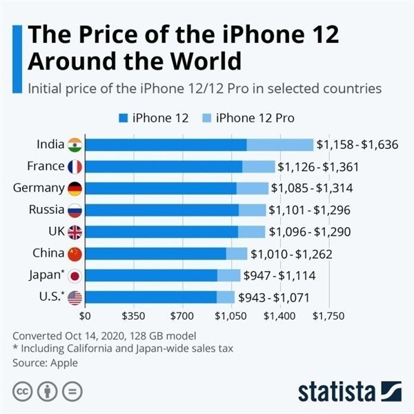 凤山苹果手机维修分享哪个购买iPhone 12/12 Pro更便宜 